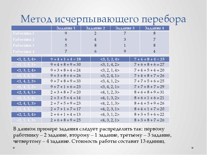 Задача о назначениях презентация