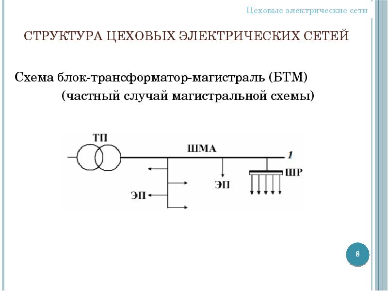 Схема блок трансформатор магистраль