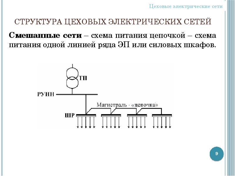 Что такое схема питания