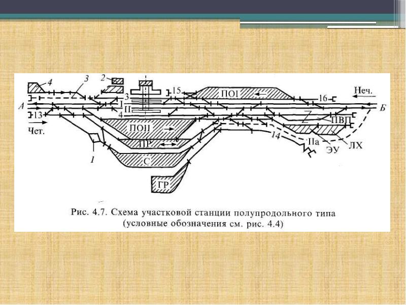 Киевская жд станции схема