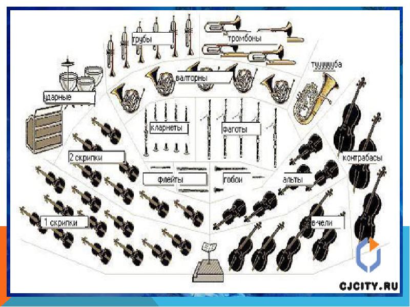 Схема симфонического оркестра 2 класс музыка