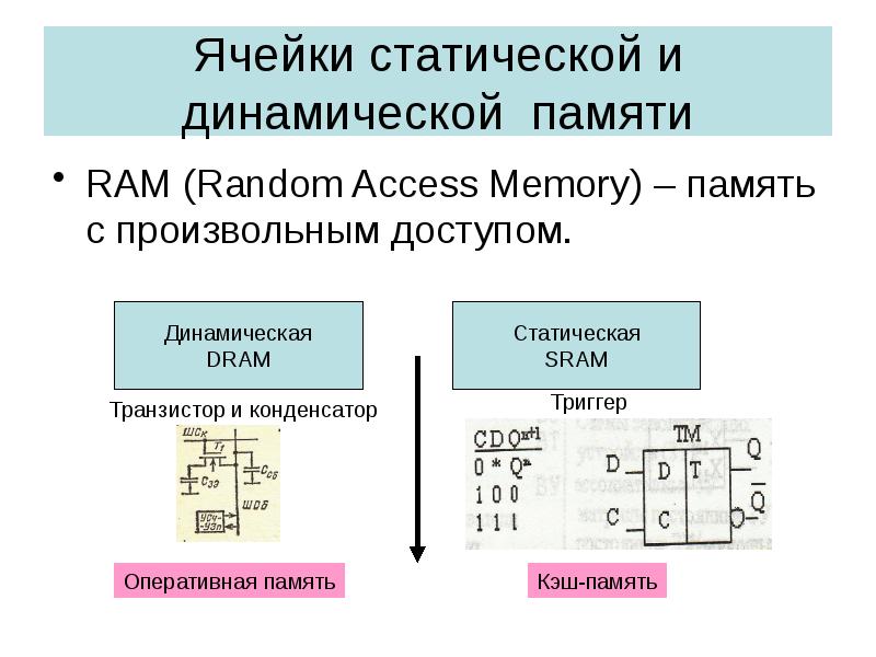 Динамические схемы это