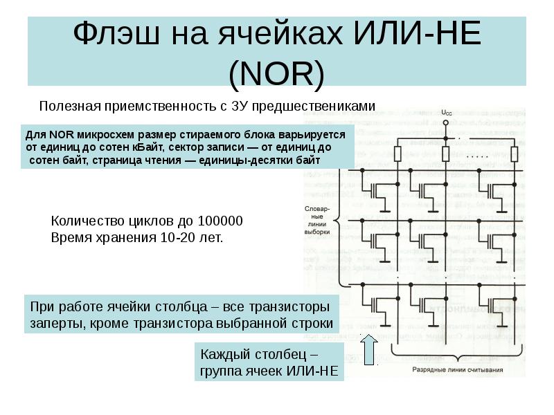 Элементы памяти. Схема флеш ячейки. Ячейка памяти логическая схема. Элементы памяти микросхема. Размер ячейки флеш памяти.