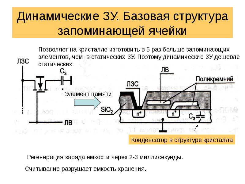 Динамические схемы это