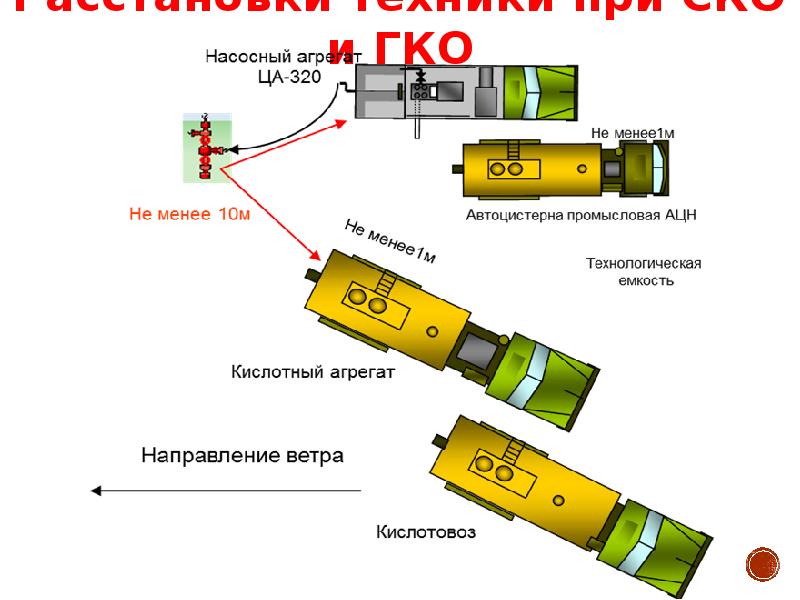 Пенокислотная обработка скважин презентация