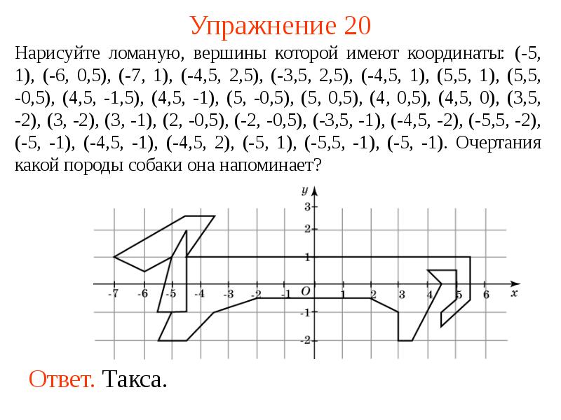 Чертеж по координатам. Нарисуйте ломаную вершины которой имеют координаты 0.0. Нарисуйте ломаную вершины которой имеют координаты. Такса по координатам. Координаты 1 класс.