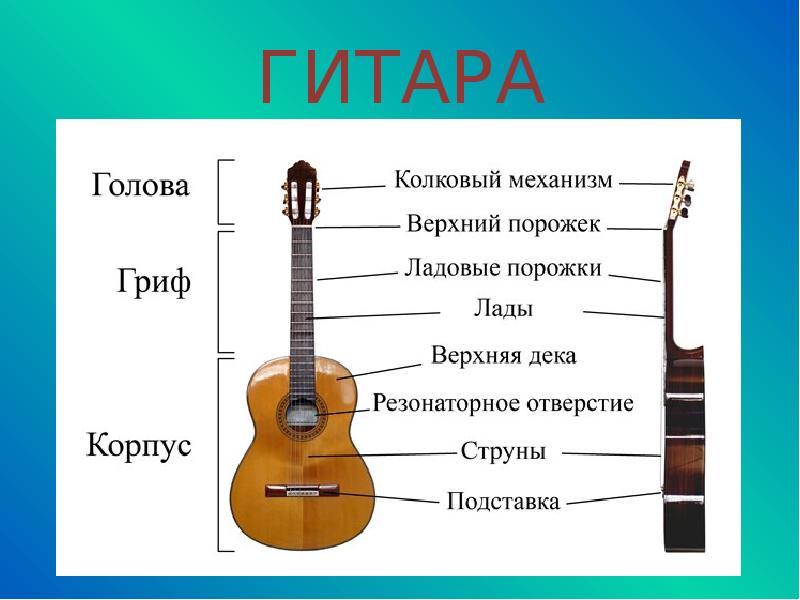 Музыкальные товары презентация