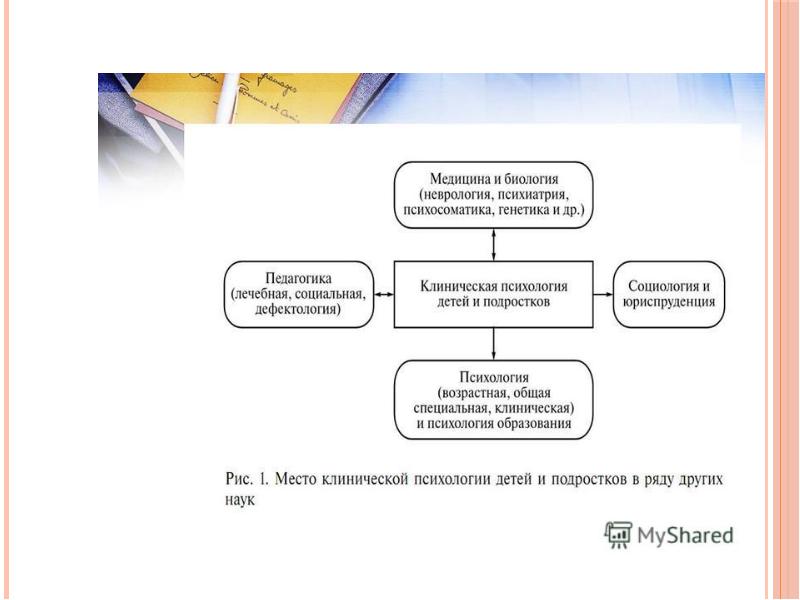 Введение в медицинскую психологию презентация