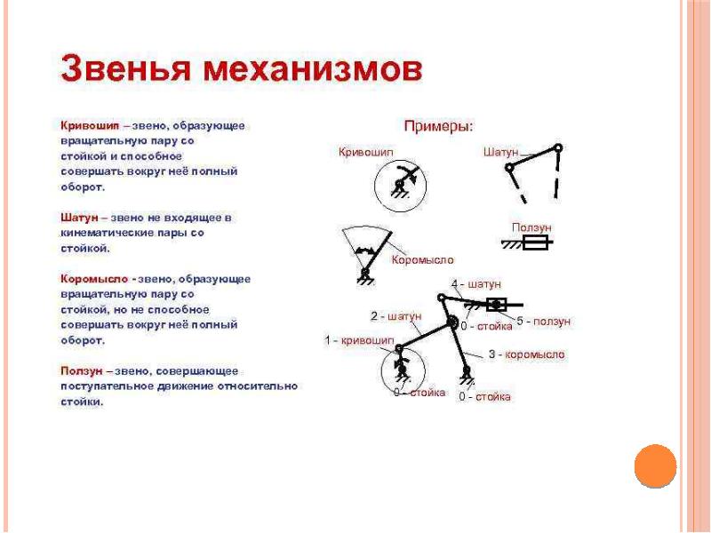 Теория механизмов и машин обозначения на чертежах