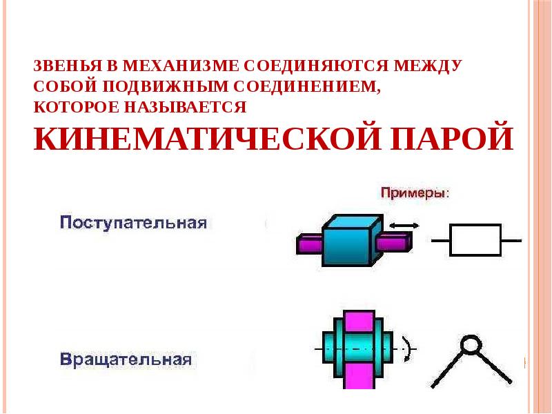 Звено 3 на схеме механизма называется