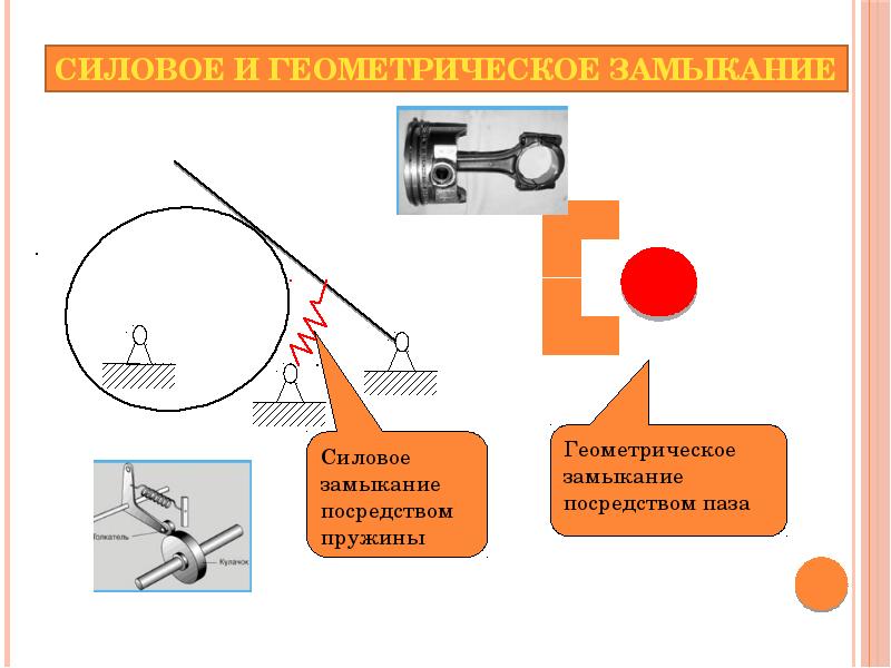 Кулачковый механизм с геометрическим замыканием показан на рисунке