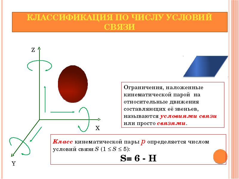 Число связей в системе. Условие связи в кинематических парах. число условий связи. кинематическая пара условия связи. кинематические пары и их классификация.
