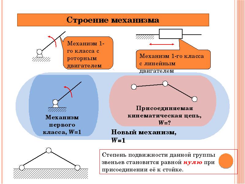 Механизмы 1 5 2. ТММ степень подвижности механизма. Степень подвижности механизма 3 класса. Механизм 1 класса. Как определить класс механизма.