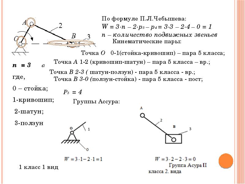 Воронеж карта чебышева