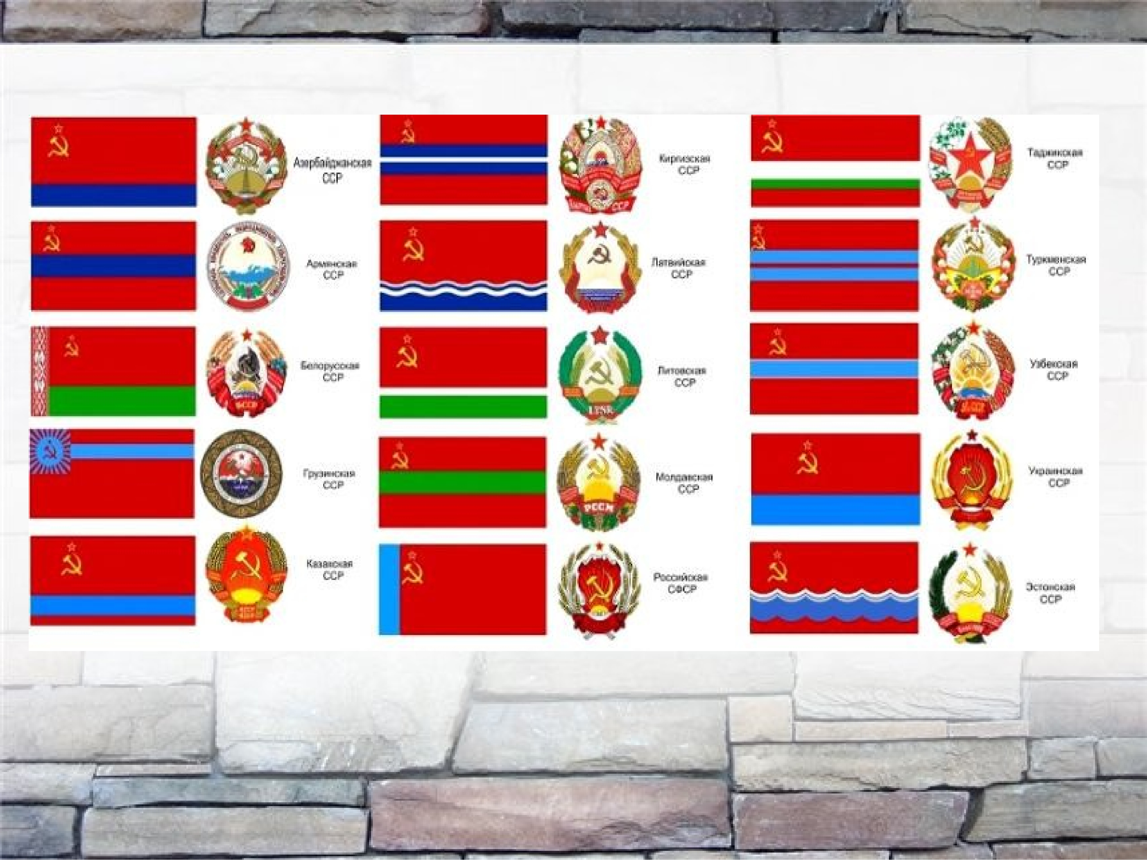 Презентация по окружающему миру 4 класс страницы истории 1920 1930 годов школа россии