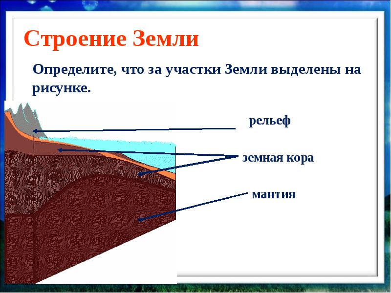 Строение земной поверхности. Строение рельефа земли. Внутреннее строение и рельеф земли. Строение земли презентация 5 класс. Строение земной коры рисунок с подписями.