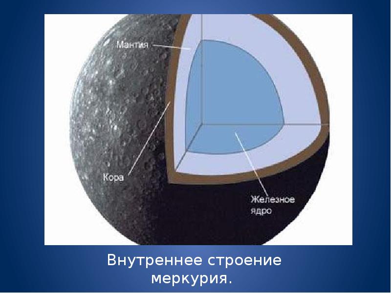 Меркурий строение рисунок