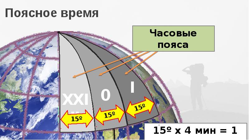 Часовые пояса презентация 8 класс география