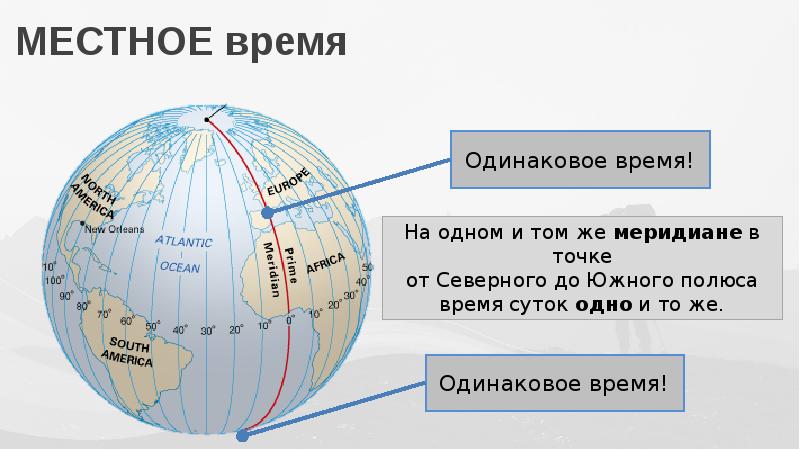 Контурная карта гринвичский меридиан на карте 5 класс