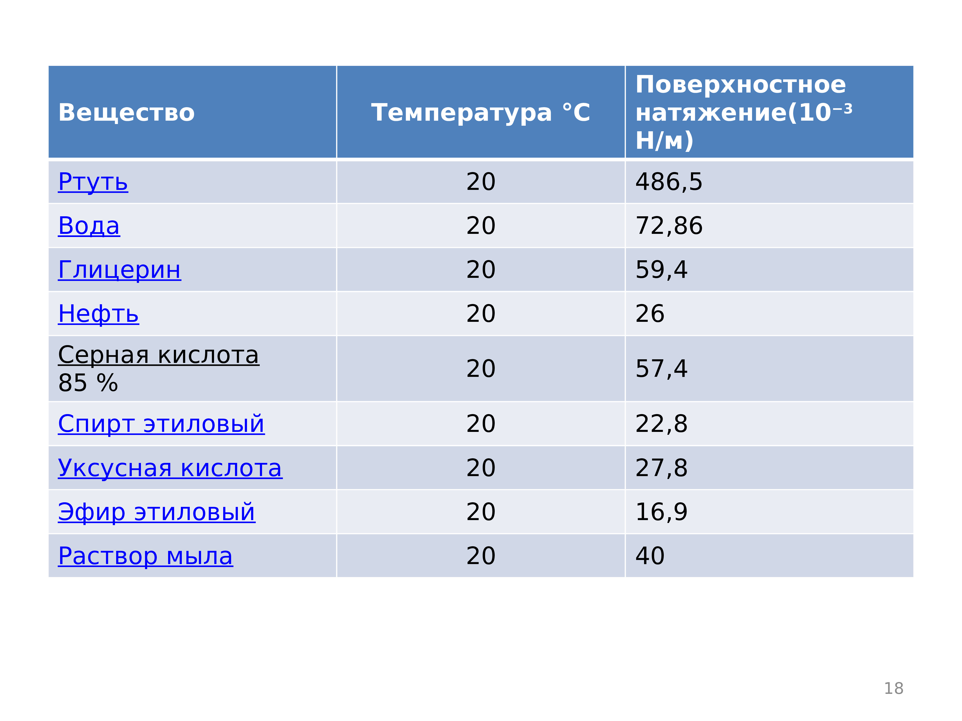 Поверхностное натяжение проект