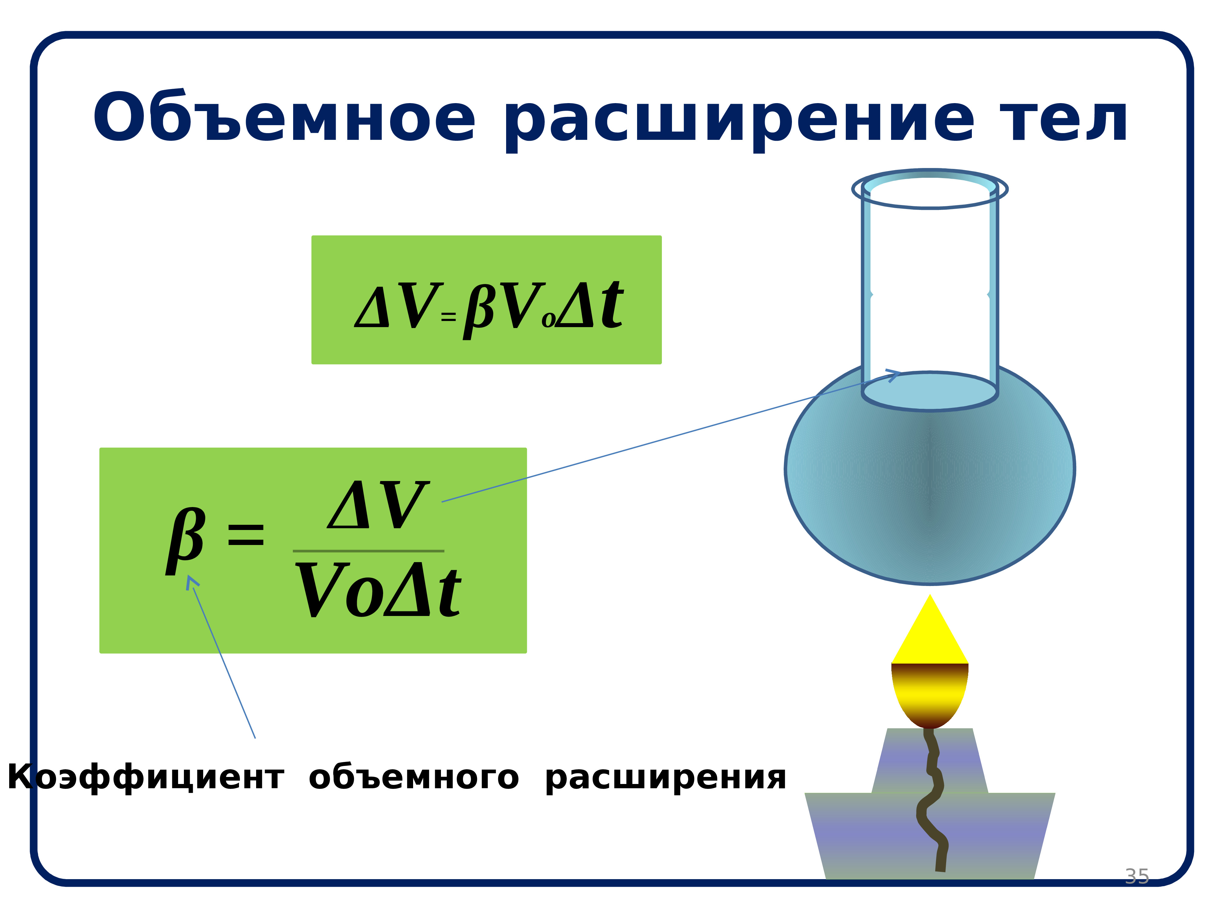 Работа расширения теплота