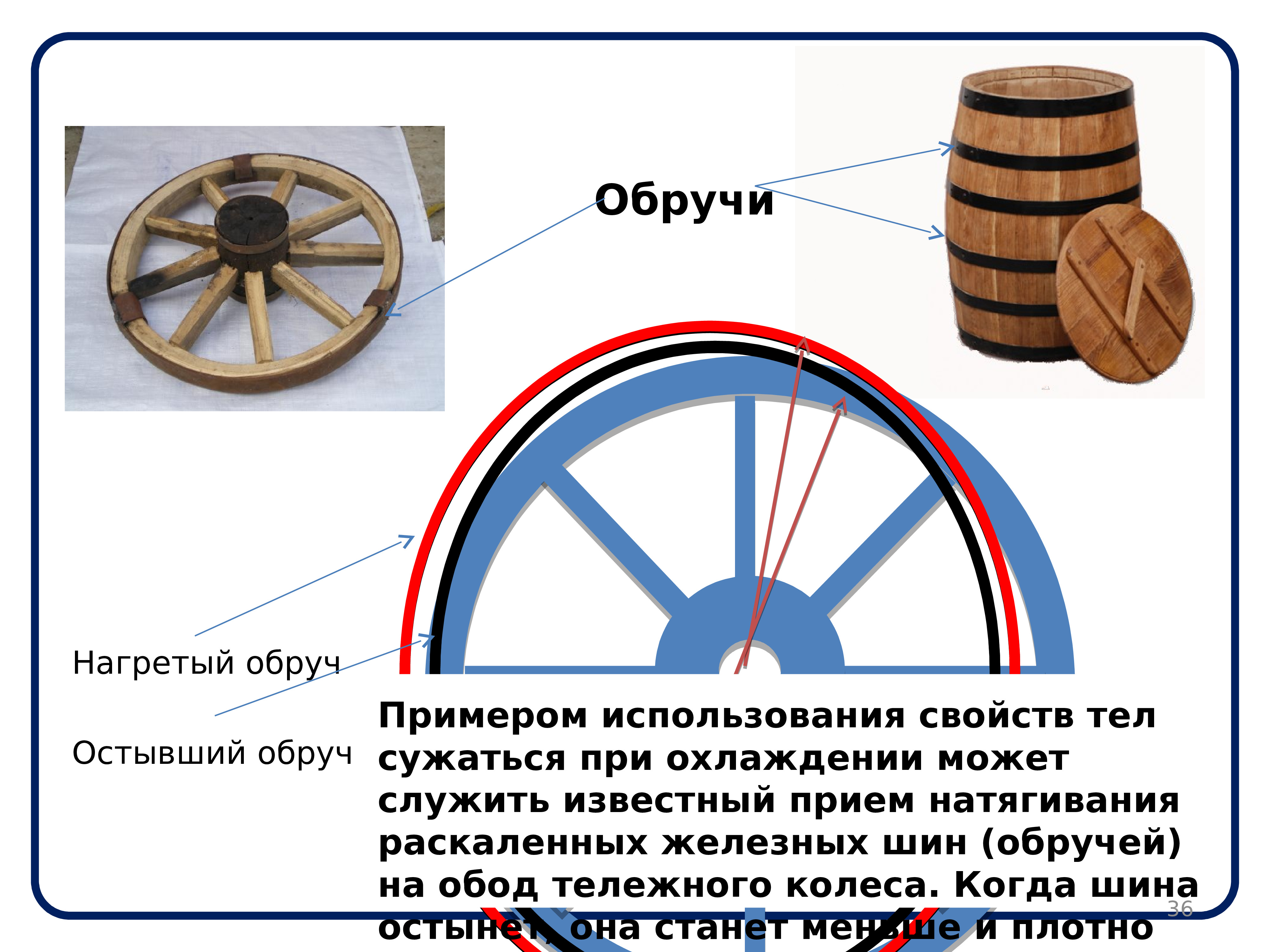 Поверхностное натяжение презентация