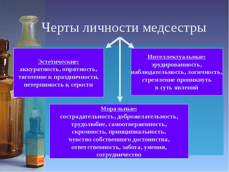 Основы медицинских знаний презентация