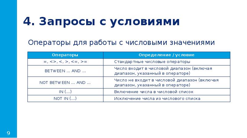 Перечислите виды операторов