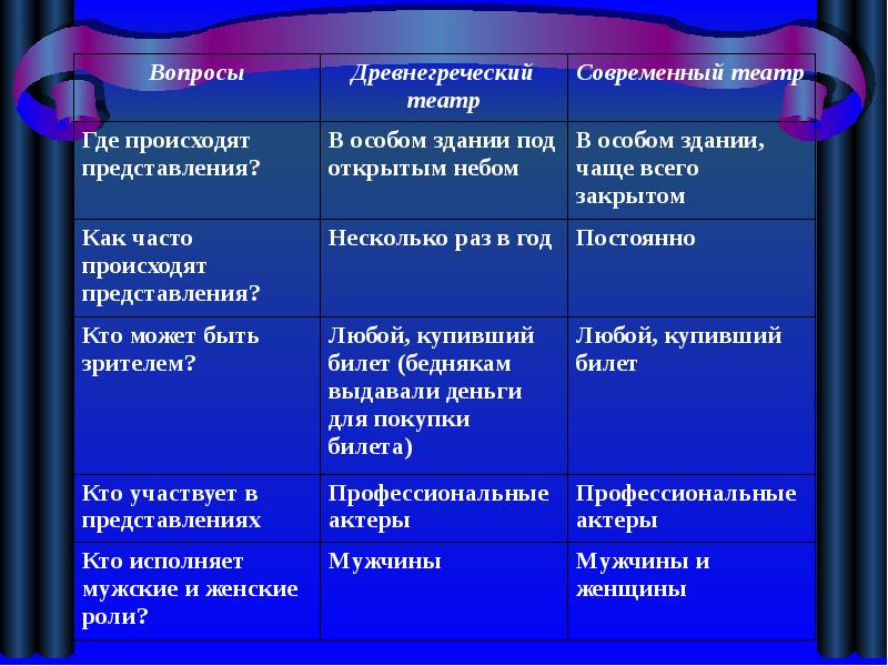 В афинском театре презентация