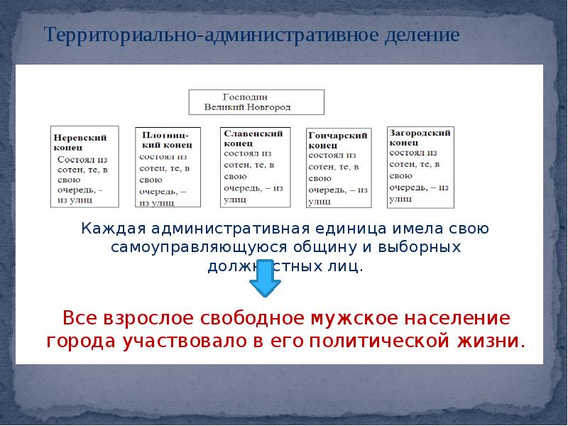 Боярские республики северо западной руси 6 класс презентация