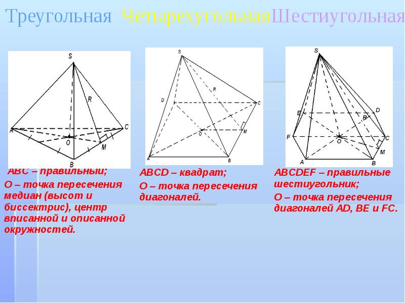 Типы пирамид. Правильная треугольная пирамида геометрия 10 класс. Правильная пирамида 10 класс. Трехгранная пирамида виды. Виды пирамид в геометрии 10 класс.