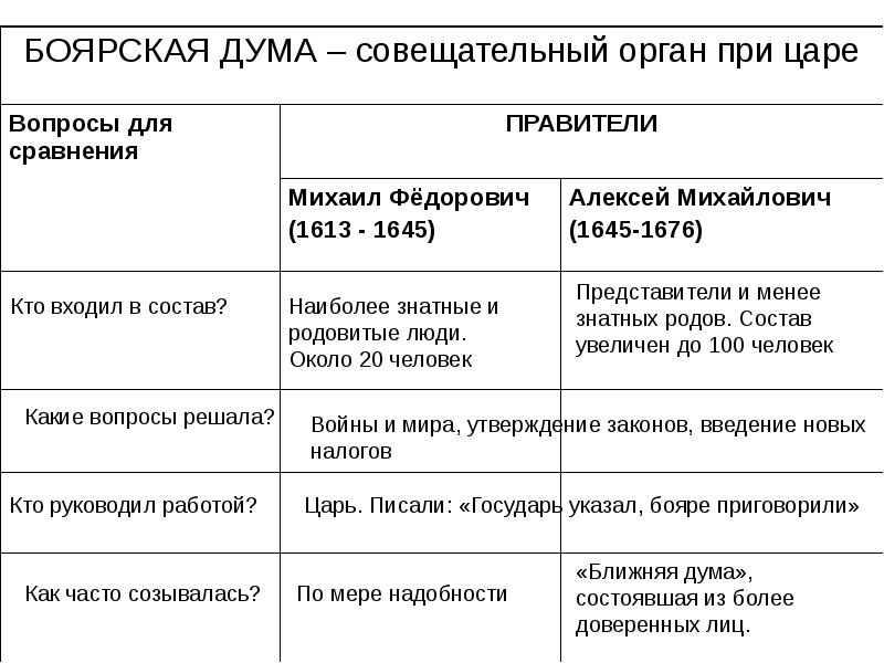 Оформите докладную записку по образцу с использованием таблицы 58 фото