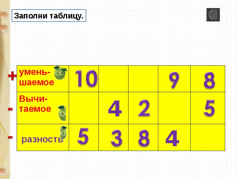 Lesson 44 заполни таблицу по образцу