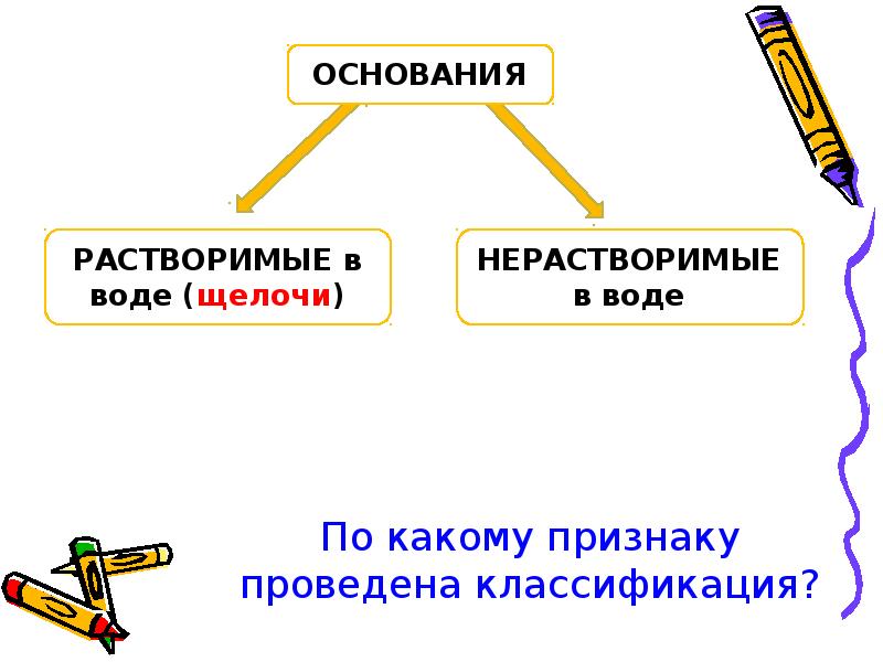 Гидроксиды презентация 11 класс