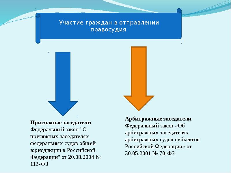 Судебная система рф презентация 9 класс обществознание боголюбов