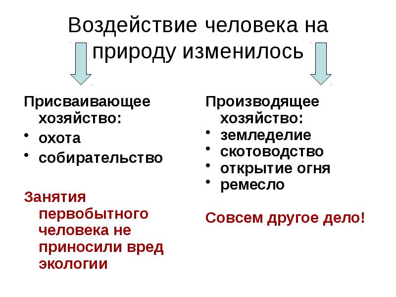 Почему человек изменяет природу