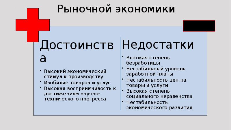 Командно плановая экономика страны