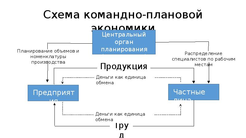 Схема командной работы в магазине