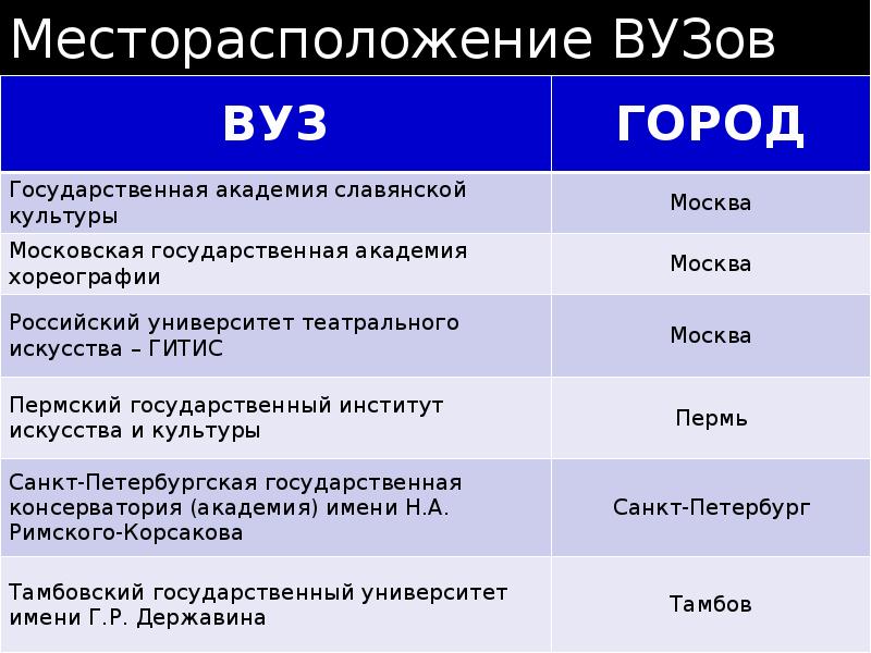 Мой профессиональный выбор творческий проект 8 класс 20 шагов