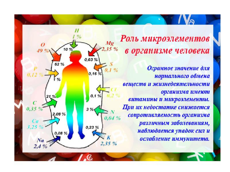 Презентация на тему химические элементы в организме человека