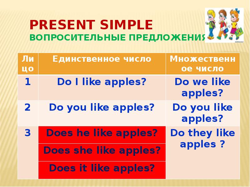 6 предложений в present simple