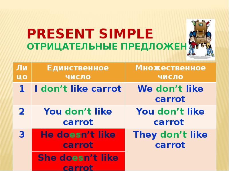Present simple глаголы в 3 лице