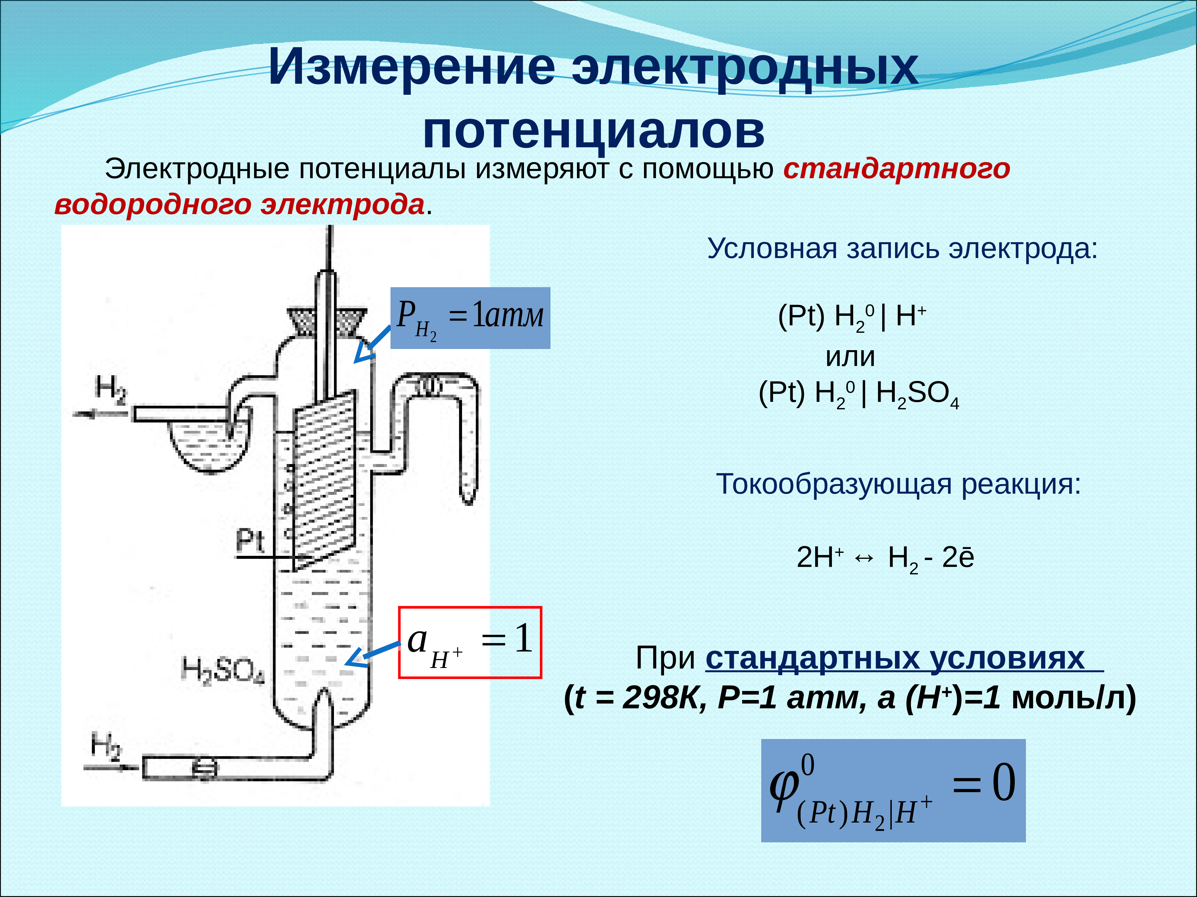 Электроды электролит