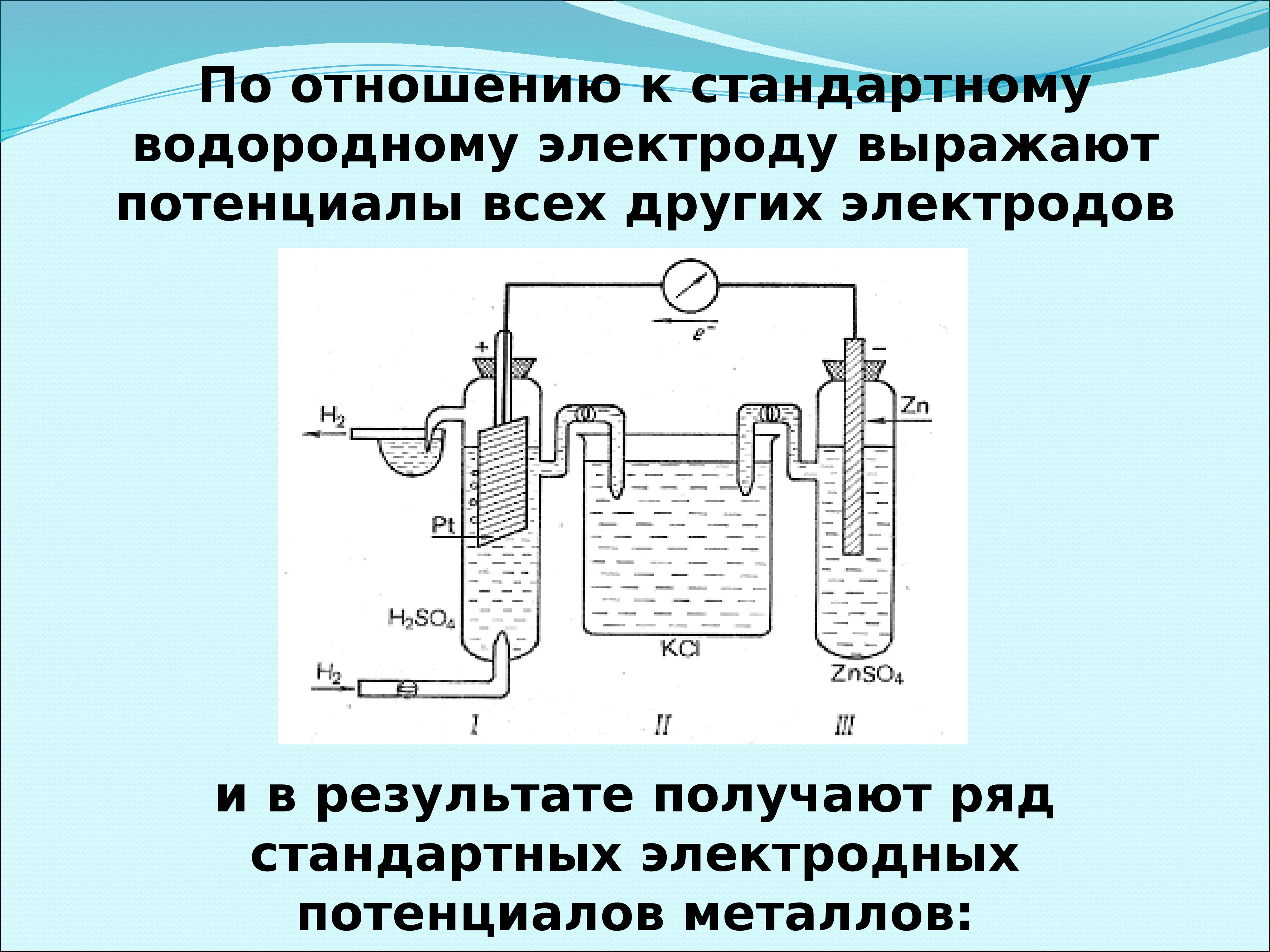 Электрохимические процессы презентация