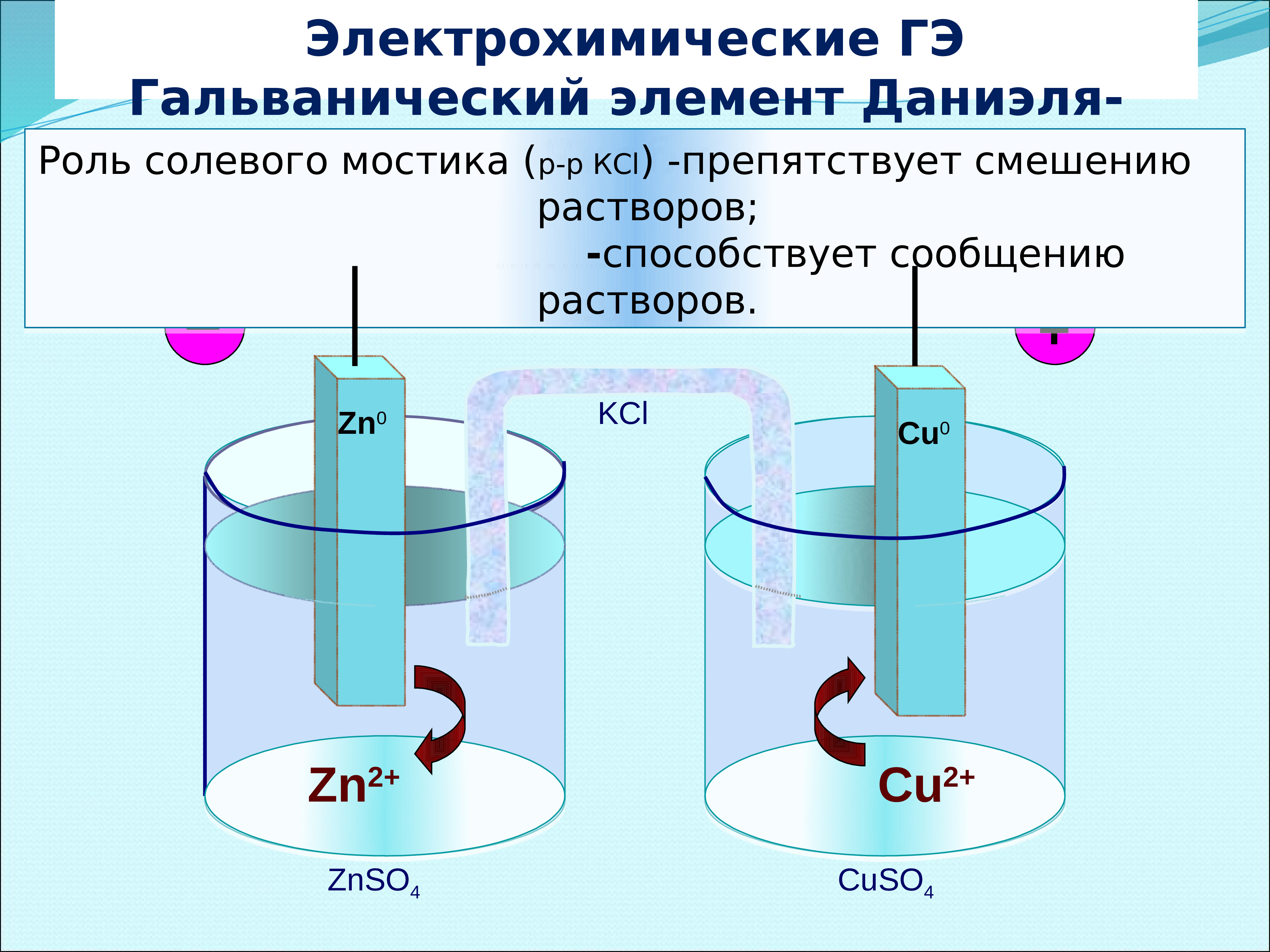 Электрохимические схемы мg h2