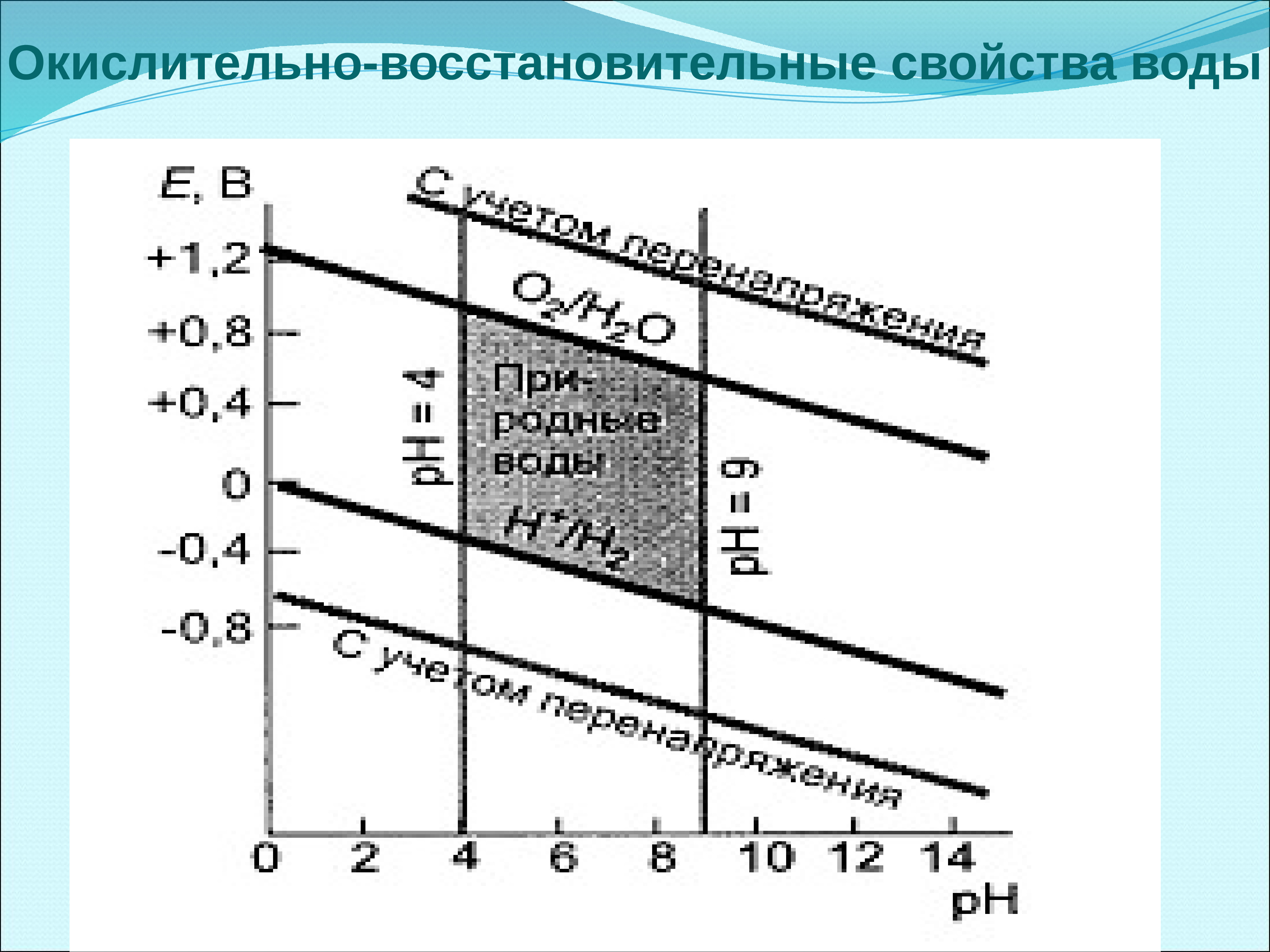 Геометрический коэффициент электродной системы независимо от схемы электродной системы не зависит