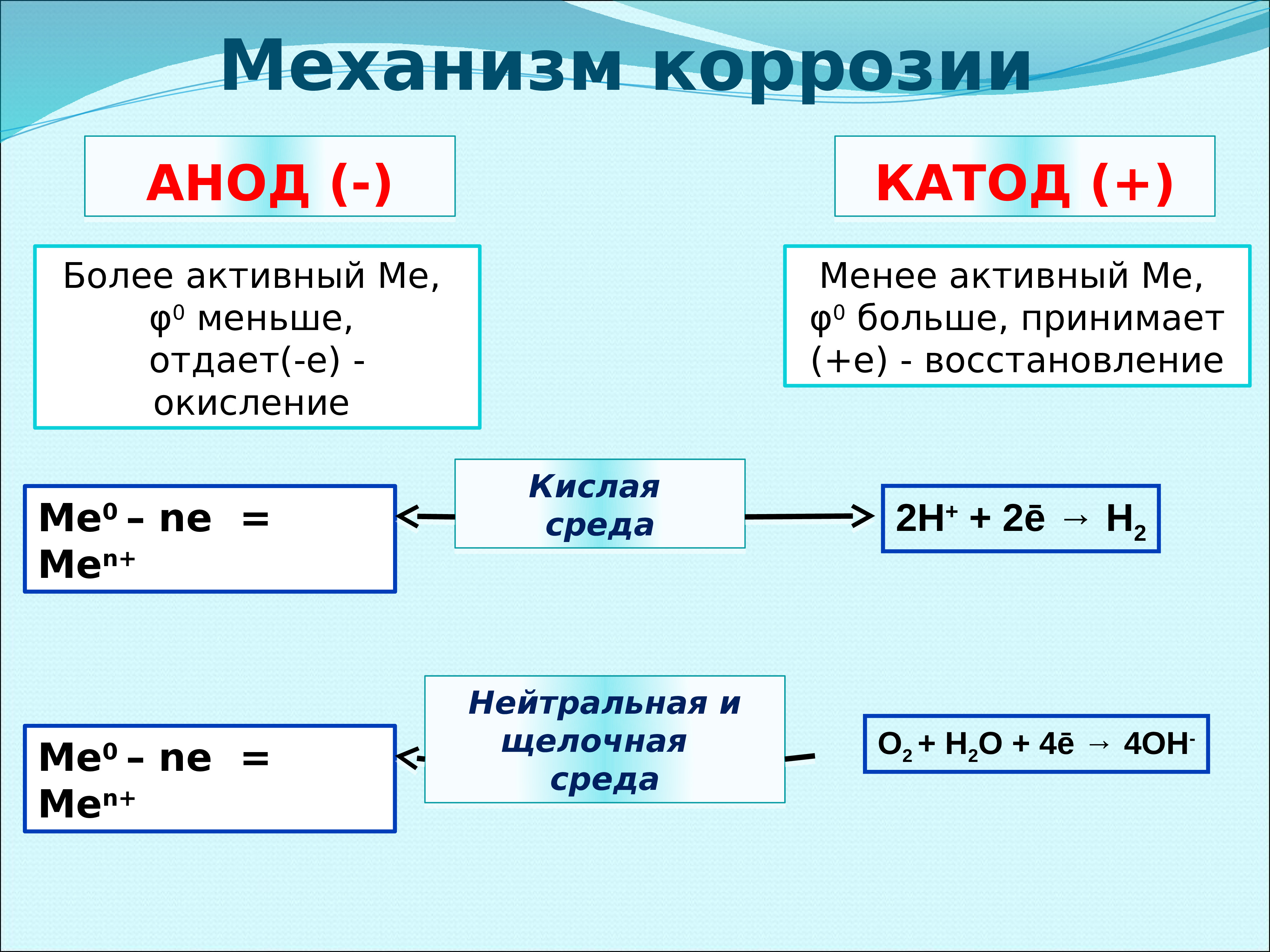 Катодный процесс железа. Коррозия анод катод. Коррозия алюминия в кислой среде уравнение. Процессы на катоде при коррозии. Механизм коррозии.