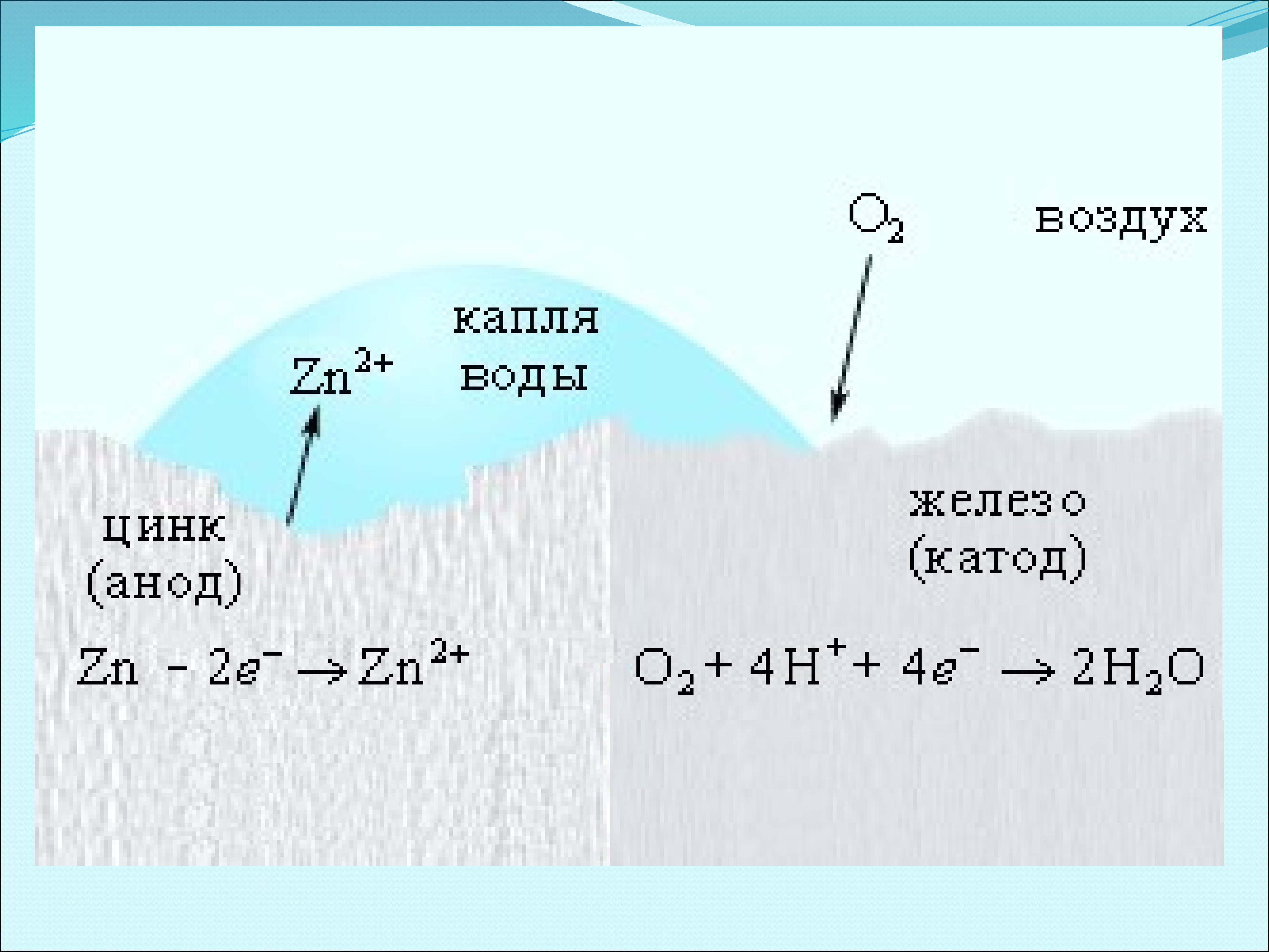 Цинк и вода. Оксид цинка и вода. Цинк раствор соляной кислоты. Взаимодействие цинка с металлами. Цинк и вода.