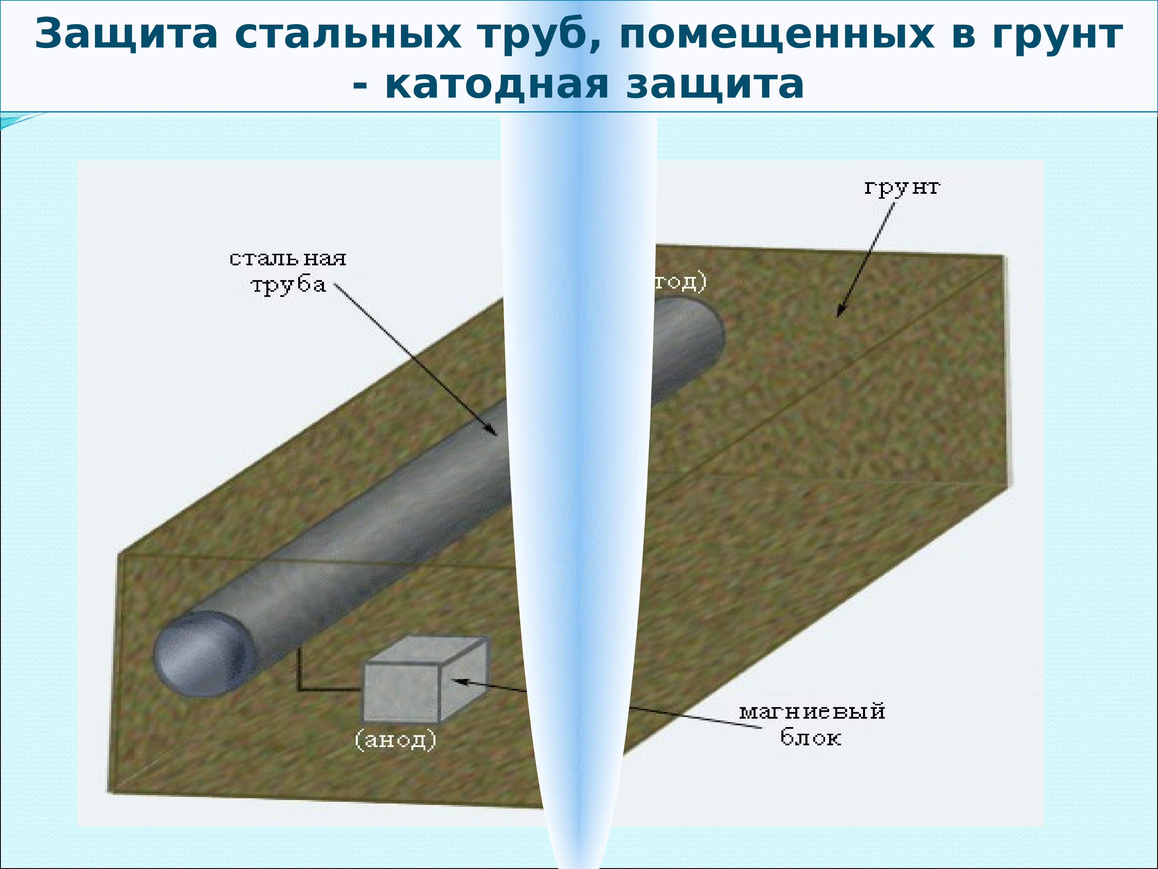 Электроды электролит. Катодная защита. Катодная защита стальных труб. Электродная система. Составные части электрохимической системы.