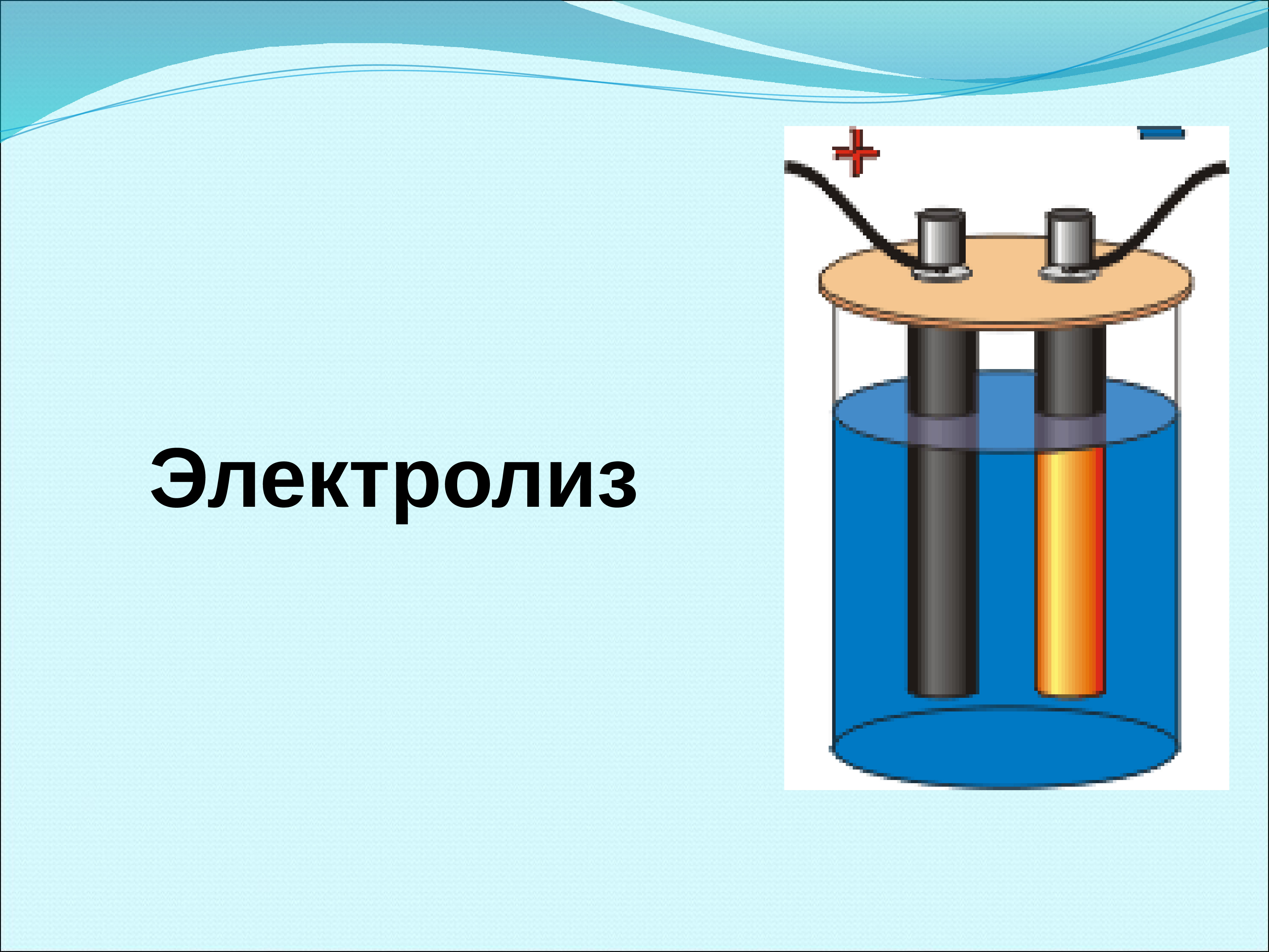 Электролиз презентация по физике